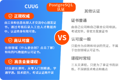 北京CUUG官網(wǎng) 專業(yè)Oracle授權OCP/OCM、MySQL及PostgreSQL認證培訓