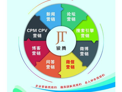 思明區(qū)企業(yè)小程序客戶端開發(fā) 房產(chǎn)類外包與軟件銷售費(fèi)用解析