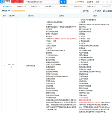 中通供應鏈管理業(yè)務拓展 數(shù)字內(nèi)容制作服務成為新增長點