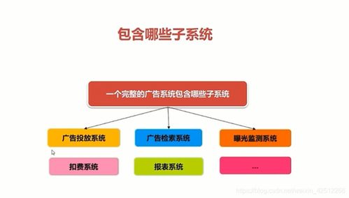 基于Spring Cloud微服務(wù)架構(gòu)下的廣告系統(tǒng)設(shè)計(jì)與實(shí)現(xiàn) 數(shù)字內(nèi)容制作服務(wù)